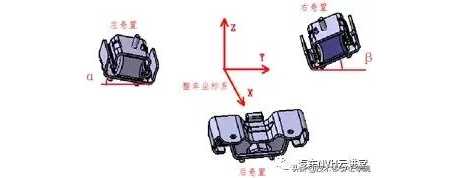 基于动力总成质心位移及转角控制的悬置系统优化设计