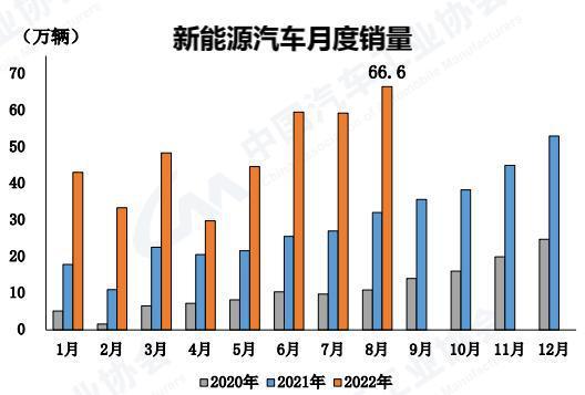 越卖越亏？新能源汽车产销翻倍 三大“造车新势力”却半年亏损近百亿