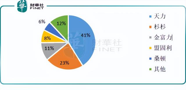 锂电新秀在扩产，天力锂能瞄准大锂电池赛道