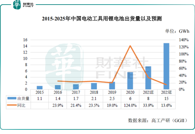 锂电新秀在扩产，天力锂能瞄准大锂电池赛道