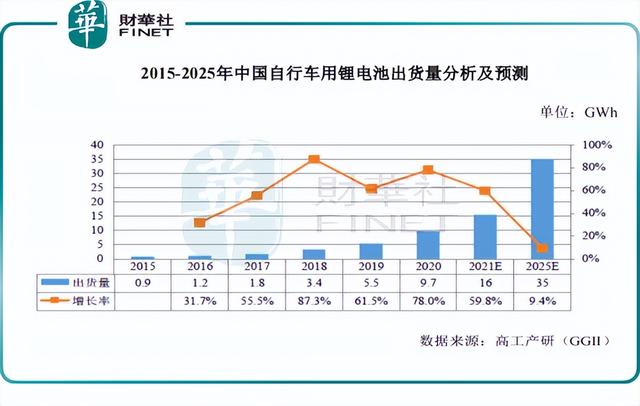 锂电新秀在扩产，天力锂能瞄准大锂电池赛道