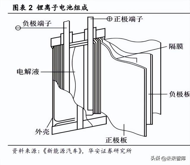 锂电池电解液行业深度研究：电解液供需两旺，龙头公司强者恒强