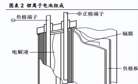 锂电池电解液行业深度研究：电解液供需两旺，龙头公司强者恒强