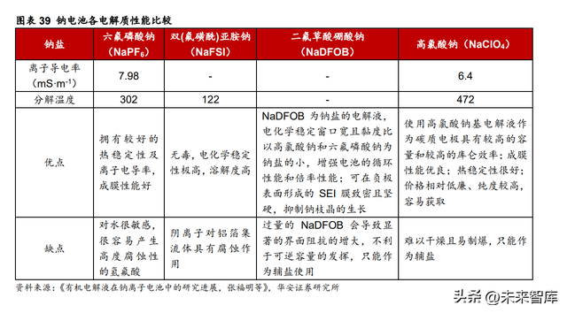 锂电池电解液行业深度研究：电解液供需两旺，龙头公司强者恒强