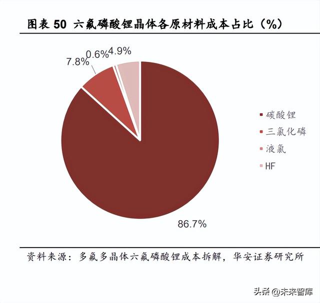 锂电池电解液行业深度研究：电解液供需两旺，龙头公司强者恒强