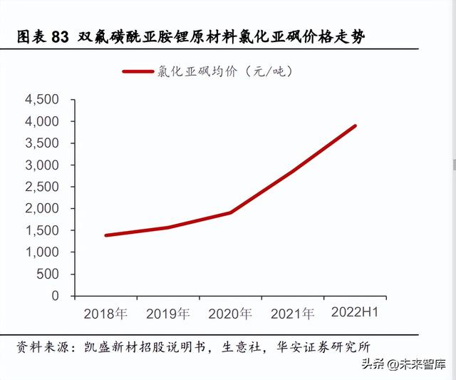 锂电池电解液行业深度研究：电解液供需两旺，龙头公司强者恒强