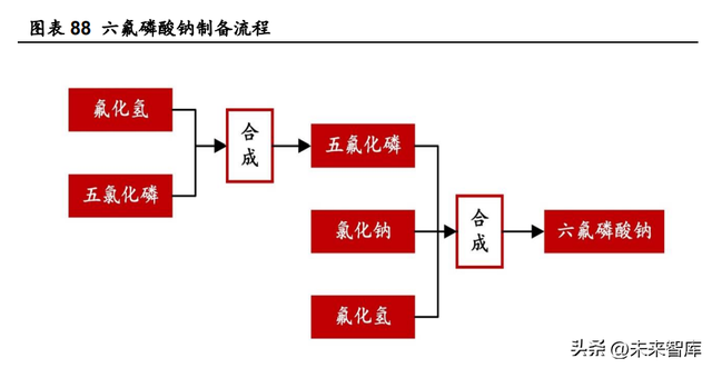 锂电池电解液行业深度研究：电解液供需两旺，龙头公司强者恒强