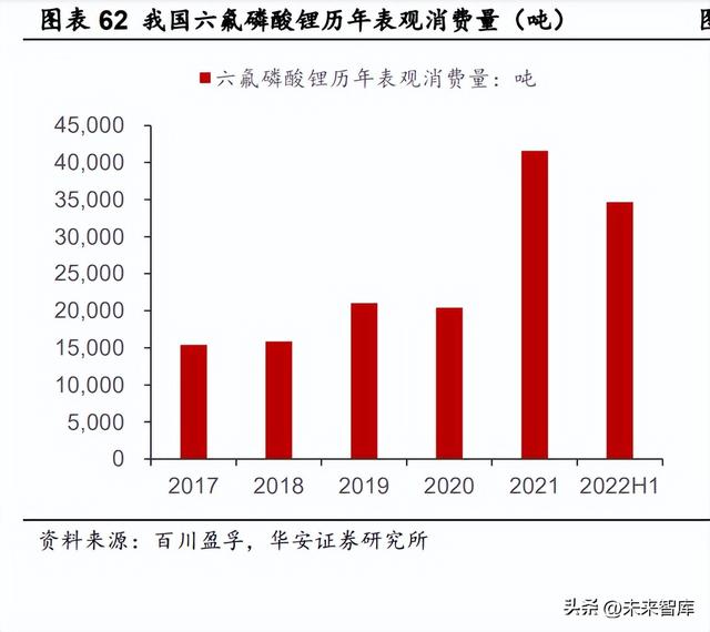 锂电池电解液行业深度研究：电解液供需两旺，龙头公司强者恒强