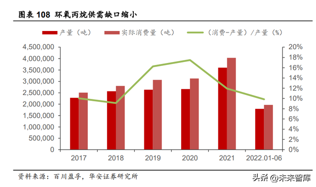 锂电池电解液行业深度研究：电解液供需两旺，龙头公司强者恒强