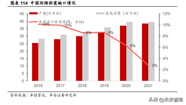 锂电池电解液行业深度研究：电解液供需两旺，龙头公司强者恒强