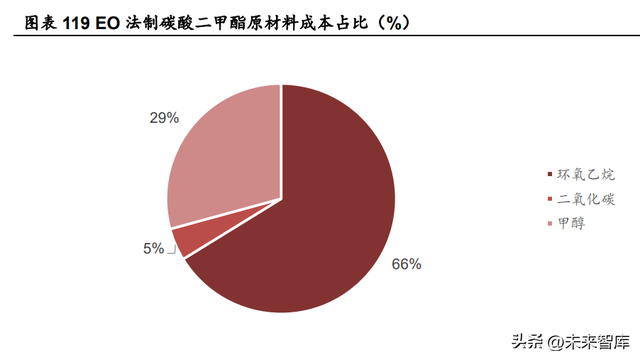 锂电池电解液行业深度研究：电解液供需两旺，龙头公司强者恒强