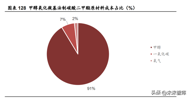 锂电池电解液行业深度研究：电解液供需两旺，龙头公司强者恒强