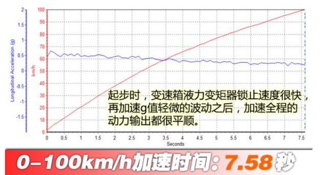 8月销量黑马，国产宝马X5最离谱！靠低价还是真实力？