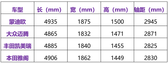 8月销量黑马，国产宝马X5最离谱！靠低价还是真实力？