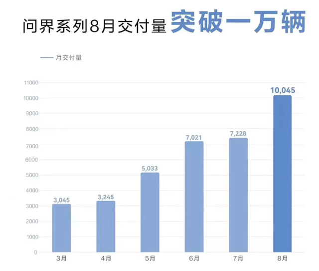 8月304款新能源汽车销量排行榜出炉，比亚迪秦夺冠，海豹仅42辆