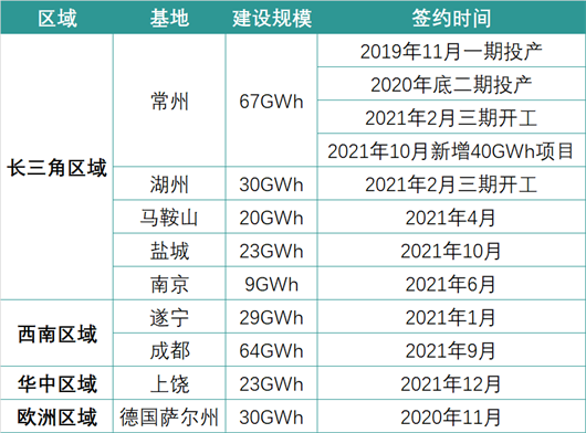 蜂巢能源，长城的下半场 | 电池战国时代