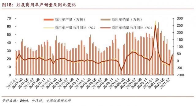 行业风口丨8月汽车行业延续高景气，产销同比快速增长，汽车板块还要牛下去？