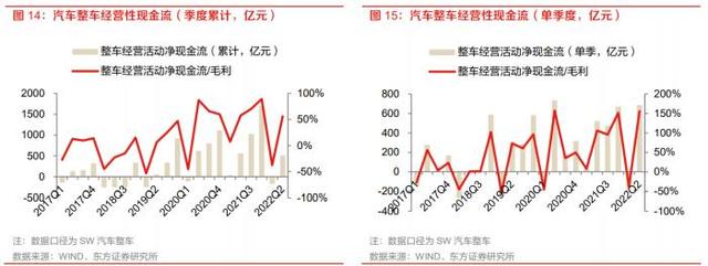 行业风口丨8月汽车行业延续高景气，产销同比快速增长，汽车板块还要牛下去？