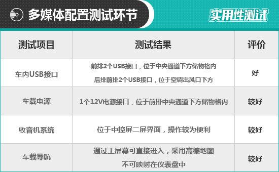 2021款比亚迪秦PLUS日常实用性测试报告