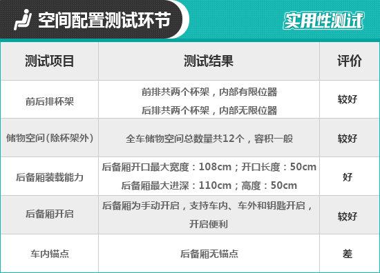 2021款比亚迪秦PLUS日常实用性测试报告