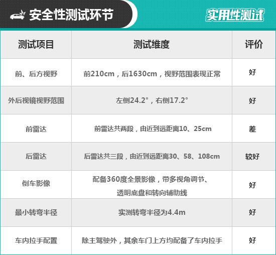 2021款比亚迪秦PLUS日常实用性测试报告