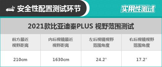 2021款比亚迪秦PLUS日常实用性测试报告