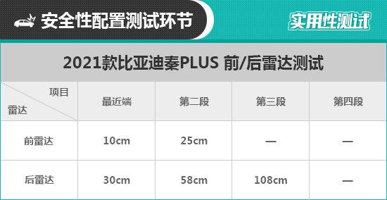 2021款比亚迪秦PLUS日常实用性测试报告