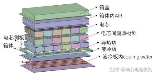 5个新能源汽车电池保养小技巧，照着做你的汽车电池将更耐用！