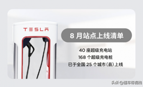 关注 | 特斯拉8月在国内新增40座超级充电站，共计168个超级充电桩