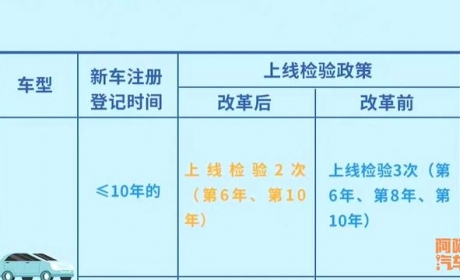 汽车年检改革后，车龄即将满8年和15年的车，这次还要去年检吗