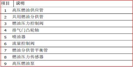 路虎发现4更换发动机总成后无法着车