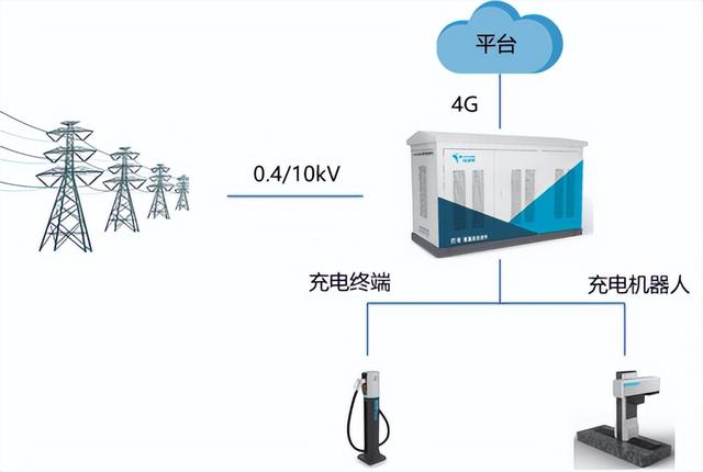 无人集卡+自动充电，特来电助力龙邦智慧口岸建设