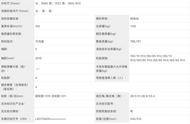 几何M2申报图曝光，吉利入局纯电微型电动车市场，采用双门4座