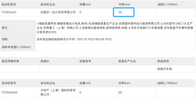 几何M2申报图曝光，吉利入局纯电微型电动车市场，采用双门4座