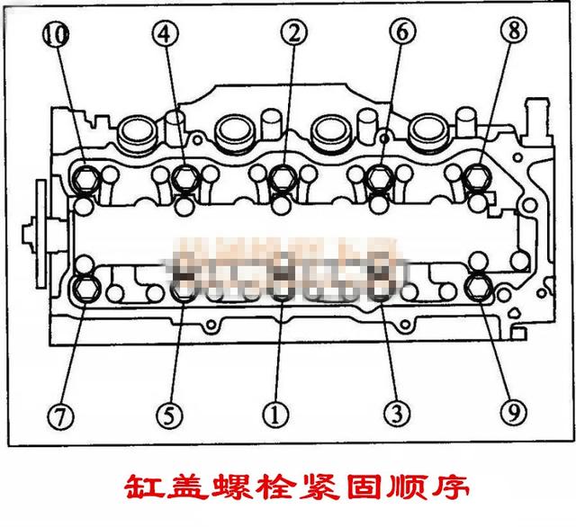 自己可以换汽缸垫吗——我只能说你把汽车修理工作看得太简单了