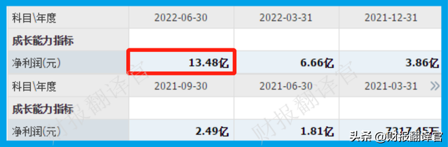 锂电池板块赚钱能力前10强,Q2业绩涨6倍,利润率达65%,市盈率14倍