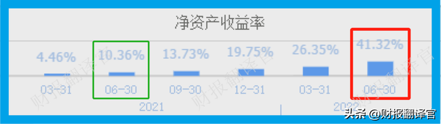 锂电池板块赚钱能力前10强,Q2业绩涨6倍,利润率达65%,市盈率14倍