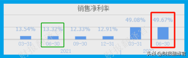 锂电池板块赚钱能力前10强,Q2业绩涨6倍,利润率达65%,市盈率14倍