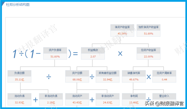 锂电池板块赚钱能力前10强,Q2业绩涨6倍,利润率达65%,市盈率14倍