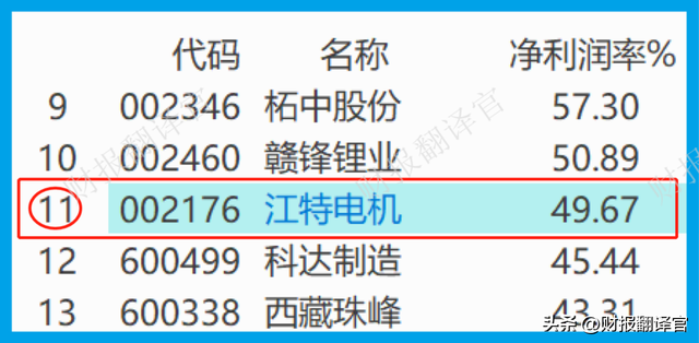 锂电池板块赚钱能力前10强,Q2业绩涨6倍,利润率达65%,市盈率14倍