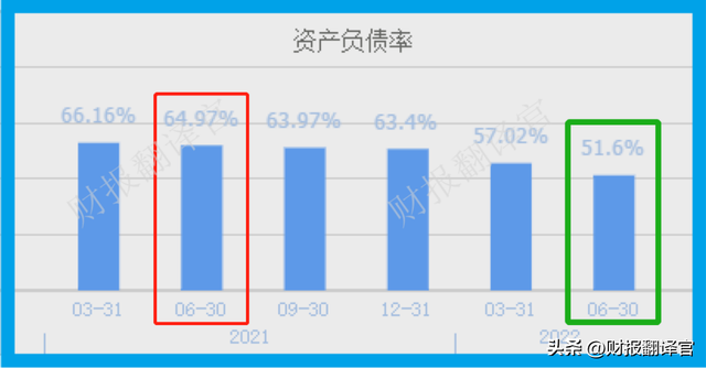 锂电池板块赚钱能力前10强,Q2业绩涨6倍,利润率达65%,市盈率14倍