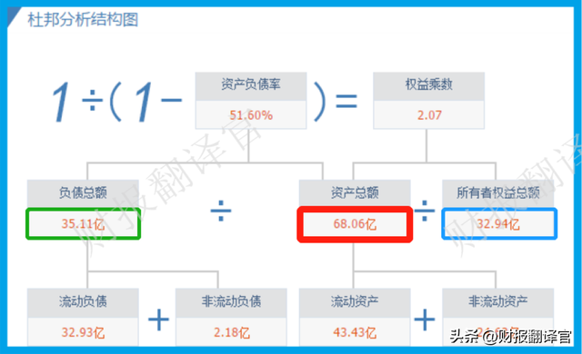 锂电池板块赚钱能力前10强,Q2业绩涨6倍,利润率达65%,市盈率14倍