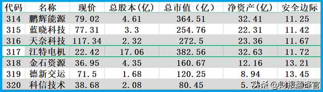 锂电池板块赚钱能力前10强,Q2业绩涨6倍,利润率达65%,市盈率14倍