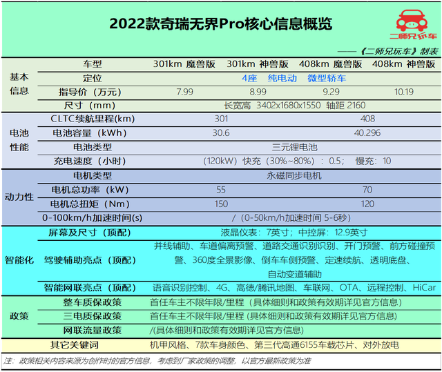 10万预算买纯电动车，海豚、无界Pro、KiWi EV和哪吒V，该怎么选？