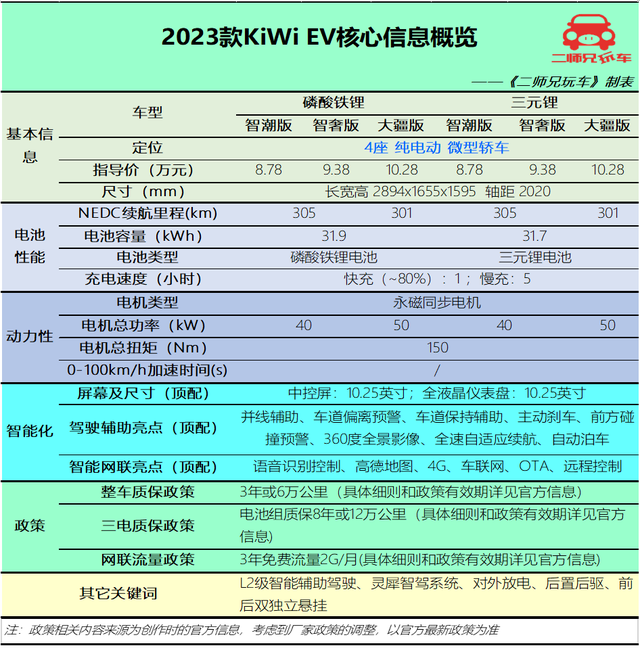 10万预算买纯电动车，海豚、无界Pro、KiWi EV和哪吒V，该怎么选？