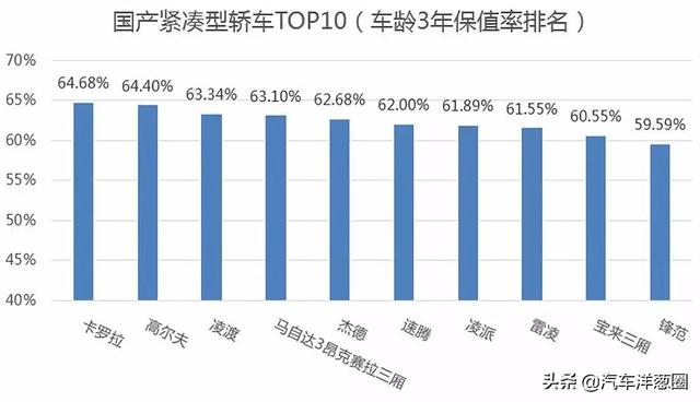 卡罗拉PK轩逸，两台销量王到底谁更强？