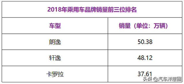 卡罗拉PK轩逸，两台销量王到底谁更强？