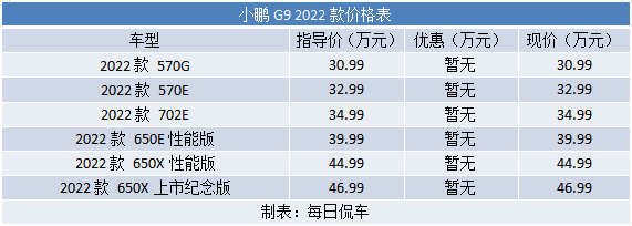 解决电动车痛点 增加体验的甜点 小鹏G9上市实拍简评