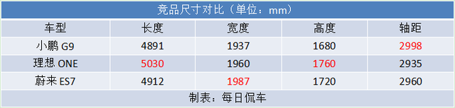 解决电动车痛点 增加体验的甜点 小鹏G9上市实拍简评