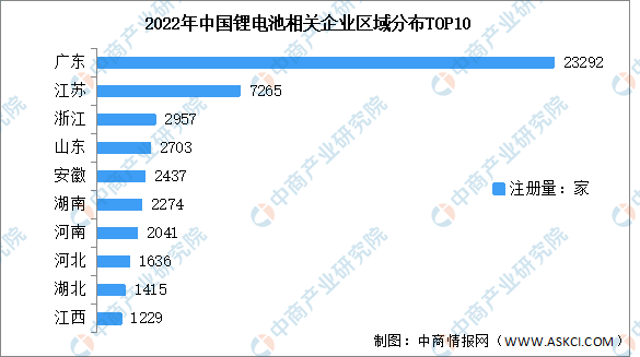 聚焦锂电池赛道 锂电池前景如何？